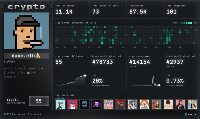 A screenshot of a Twitter or Instagram page featuring a man's profile picture with the title "Dave Eth" displayed at the top. The person appears to be involved in the cryptocurrency industry, as indicated by the presence of logos within the profile picture. In addition, there are several followers and mentions related to this individual on their social media accounts.