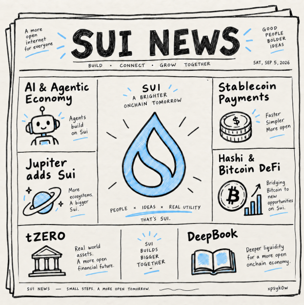 A hand-drawn newspaper-style infographic titled 'SUI NEWS' dated 'SAT, SEP 5, 2026' featuring sections on 'AI & Agentic Economy,' 'Stablecoin Payments,' 'Jupiter adds Sui,' 'Hashi & Bitcoin DeFi,' 'tZERO,' and 'DeepBook' surrounding a central Sui logo.