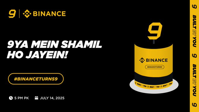A promotional graphic for Binance's 9th anniversary celebration featuring a yellow and black cake with "BINANCE" and "BINANCETURNS9" branding, alongside the Urdu tagline "9YA MEIN SHAMIL HO JAYEIN!" (meaning "Join the 9th anniversary!"), scheduled for 5 PM PK on July 14, 2025, with hashtags #BINANCETURNS9 and "BUILT BY YOU," inviting followers to join the live session and share moments on social media as described in the post.