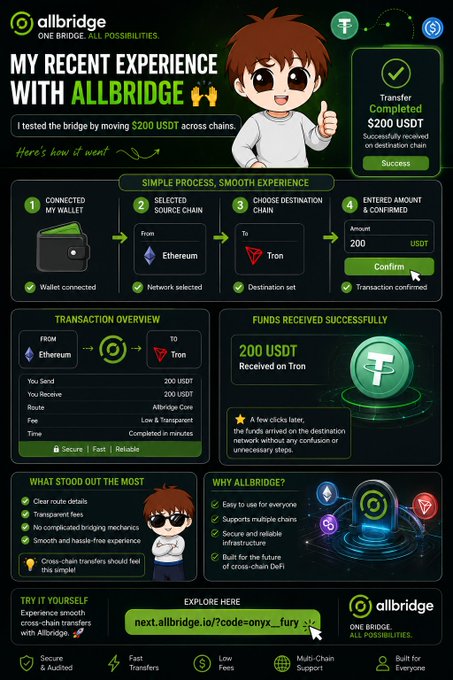 A promotional graphic titled 'MY RECENT EXPERIENCE WITH ALLBRIDGE' detailing a cross-chain transfer of $200 USDT from Ethereum to Tron, showing the simple process steps and transaction overview.