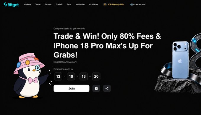 Bitget cryptocurrency exchange landing page promoting a 'Trade & Win! Only 80% Fees & iPhone 18 Pro Max's Up For Grabs!' 8th-anniversary promotion, featuring a penguin mascot in a pink hat, a countdown timer of 13 days 10 hours 13 minutes 20 seconds, and an image of the blue iPhone 18 Pro Max.