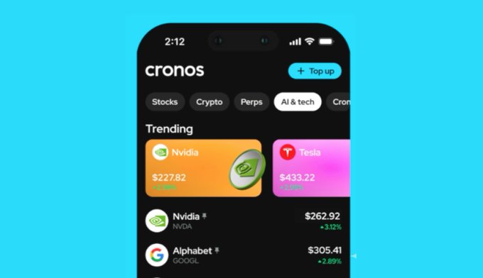 The image shows the Cronos mobile app interface displaying a "Trending" section with tokenized stocks, featuring Nvidia ($227.82) and Tesla ($433.22) as highlighted tiles, along with a list showing Nvidia ($262.92, +3.12%) and Alphabet/Google ($305.41, -2.89%). The visual reinforces the post's message by showcasing Cronos's 24/7 trading platform where users can access tokenized US stocks like NVDA and TSLA regardless of traditional market holidays.