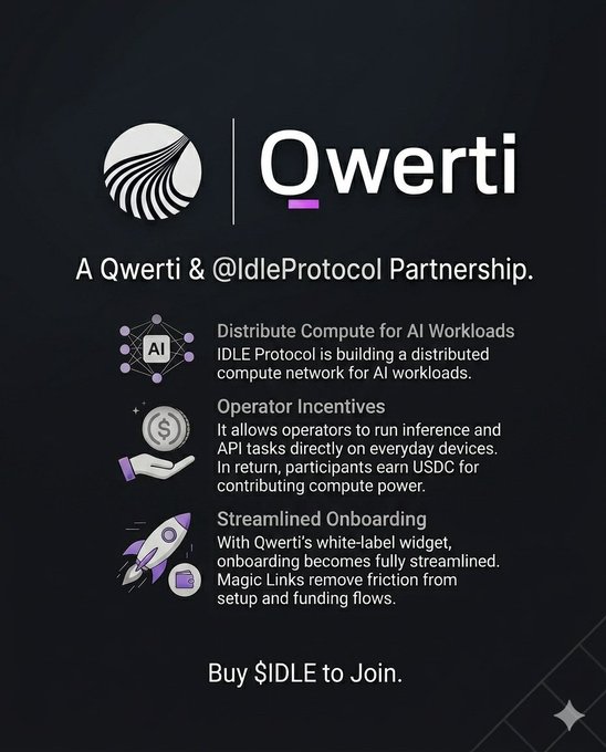 The image features an advertisement showcasing a black background with white text reading "Qwerti & @IdleProtocol Partnership" at the top. The text includes details about a new partnership between Qwerti and @Idle Protocol, which focuses on building a distributed computing network for AI workloads, and participants receive USDC for their contributions.