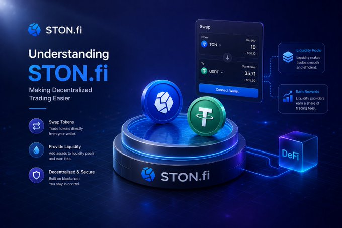 A 3D-rendered promotional graphic for 'STON.fi' describing it as 'Making Decentralized Trading Easier' with features like Swap Tokens, Provide Liquidity, and Decentralized & Secure, showing a TON to USDT swap interface.
