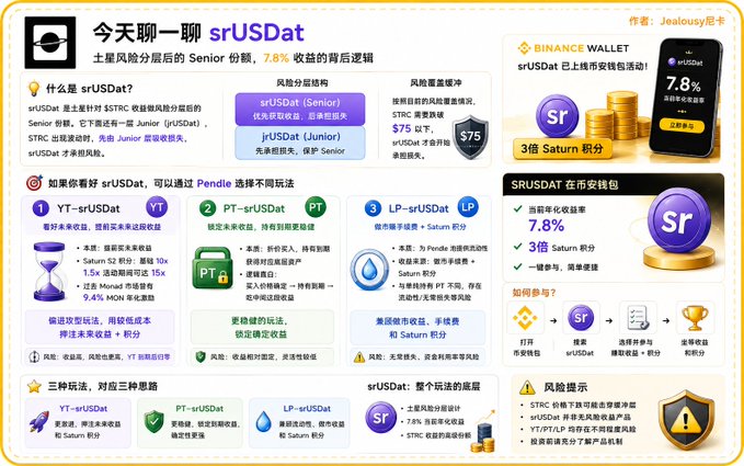An infographic in Chinese explaining 'srUSDat' (sUSDAT), a Senior tranche product by Pendle offering 7.8% senior yield, detailing strategies YT-srUSDat, PT-srUSDat, and LP-srUSDat, along with risk warnings and earning opportunities.