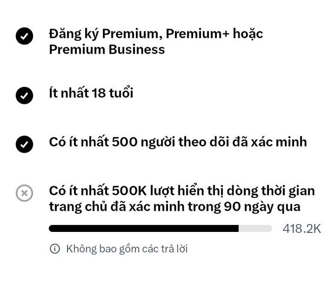 A Vietnamese-language screenshot showing eligibility requirements including Premium subscription, being at least 18 years old, having at least 500 verified followers, with a progress bar showing 418.2K of 500K concurrent views.