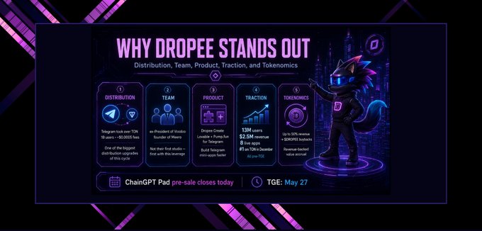 "Why dropee stands out right now: Distribution + Team. Telegram taking over TON changes the game. ➥ Telegram have 1B users. ➥ TON ~$0.0005 fees. Native distribution inside one of the biggest messaging apps in the world. That might be".