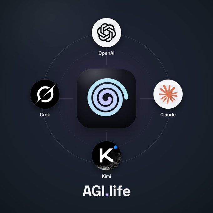 An "AGI.life" graphic showing AI platform logos including OpenAI, Claude, Grok, and Kimi arranged around a central spiral icon.