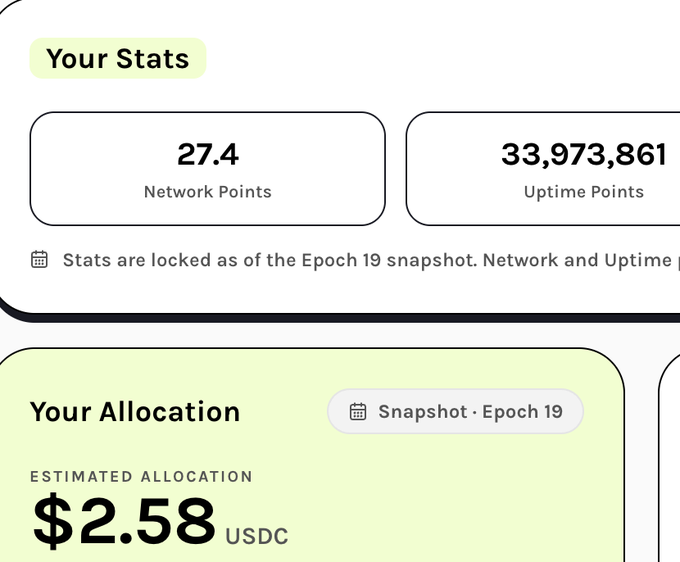 The image shows a dashboard displaying "Your Stats" with 27.4 Network Points and 33,973,861 Uptime Points, along with a "Your Allocation" of $2.58 USDC based on the Epoch 19 snapshot. This visually confirms the poster's sarcastic complaint that the Grass Season 2 airdrop allocation came out to just $2.58—suggesting their substantial uptime points translated to a disappointingly low payout.