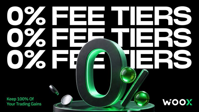 A promotional graphic for WOO X features bold white text reading '0% FEE TIERS' repeated three times, alongside a large 3D green '0%' symbol with the tagline 'Keep 100% Of Your Trading Gains'.