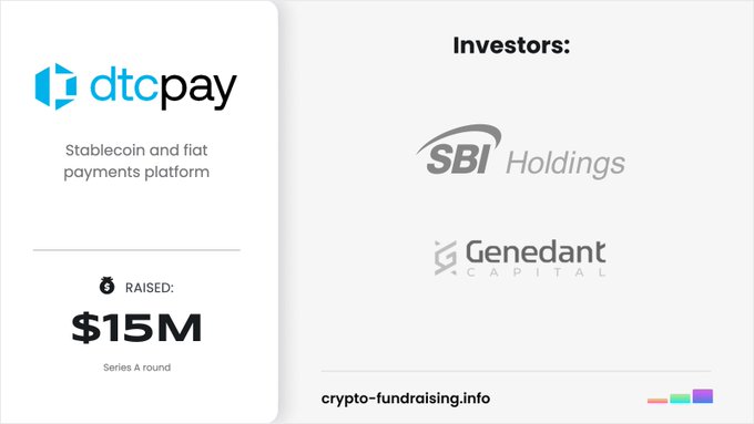 An infographic showing that the stablecoin and fiat payments platform dtcpay raised $15M in a Series A funding round from investors SBI Holdings and Genedant Capital.