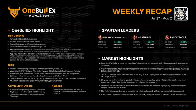 A OneBullEx 'WEEKLY RECAP' infographic dated Jul 27 - Aug 2, featuring 'OneBullEx HIGHLIGHT', 'SPARTAN LEADERS' (MICRYPTO-AI-Quantum, WARSHIP-AI, PANDATRADES), and 'MARKET HIGHLIGHTS' on crypto market trends.