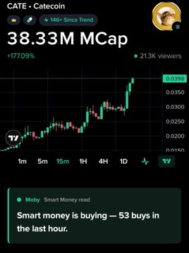 The image shows a CATE (Catecoin) trading chart with a market cap of $38.33M and a 177.09% gain, featuring a Mobyinsight alert indicating that "Smart money is buying — 53 buys in the last hour." This aligns with the post's promotion of Moby as a real-time tool for surfacing crypto alpha from on-chain data, highlighting how the app can instantly reveal profitable trends like the 213K viewers watching CATE's recent surge.