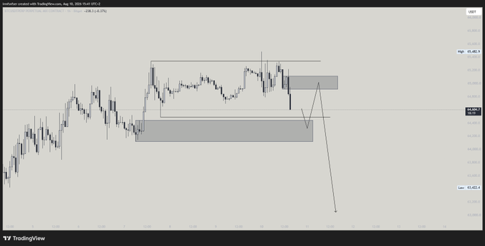 A TradingView candlestick chart for Australian Dollar against US Dollar on Aug 10, showing price action with annotated boxes and arrows indicating potential market movement, with 'TradingView' logo visible.