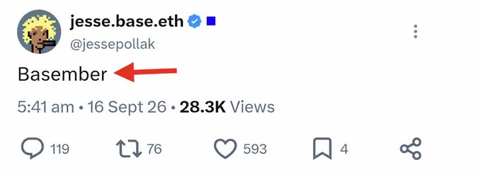 A screenshot of Jesse Pollak's (@jessepollak) tweet reading "Basember" with a red arrow pointing to it, posted on September 16 at 5:41 am, receiving 28.3K views, 593 likes, and 76 retweets. The viral post fuels speculation about Base Network's upcoming TGE and potential airdrop distribution.