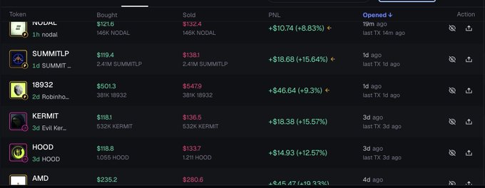 A trading portfolio screen showing token holdings including NODAL, SUMMITLP, I8932, KERMIT, HOOD, and AMD, with various PNL figures in green indicating profits.