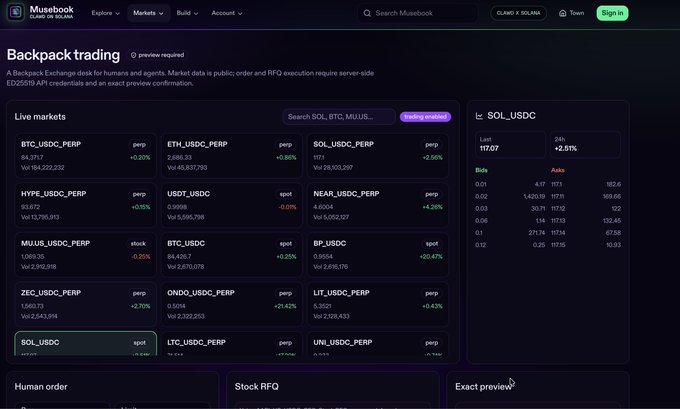A screenshot of the Musebook Backpack trading platform showing live cryptocurrency markets including BTC_USDC_PERP, ETH_USDC_PERP, and SOL_USDC, with order book data visible on the right.