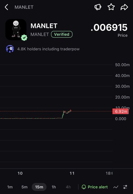 A screenshot from a crypto tracking app showing the MANLET token trading at $0.006915 with a 15-minute price chart indicating a recent uptick to 6.92m, consistent with the post's description of the token being in early stages. The token has 4.8K holders and displays a "Verified" badge.
