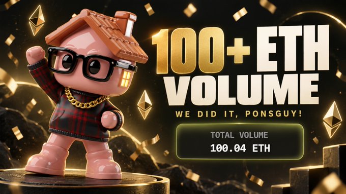A 3D pink cartoon character with a house-shaped head, black glasses, a gold chain, and a red plaid shirt stands on a pedestal amid a dark, gold-accented background featuring floating Ethereum logos and confetti. Bold text reads "100+ ETH VOLUME — WE DID IT, PONSGUY!" with a highlighted box showing "TOTAL VOLUME 100.04 ETH," celebrating the milestone referenced in the accompanying post about Ponsguy surpassing 100 ETH in trading volume.