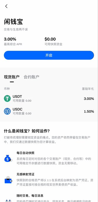 The image shows Gate.io's "Idle Money Treasure" (闲钱宝) feature page, displaying a maximum comprehensive APR of 3.00% with $0.00 available balance and a "Enable" (开启) button. It lists supported currencies including USDT at 3.00% and USDC at 1.50% basis annualized rates, explaining that it automatically settles interest daily on idle funds without lock-up periods—illustrating the flexible stablecoin wealth management product mentioned in the post.