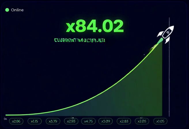 The image shows a graph with a green line that starts at x = 14.02 and goes up to x = 84.02, indicating a growth rate of 0.84% per year. The line represents an upward trajectory for a rocket launch. The caption on the image reads "CRO CRASH".