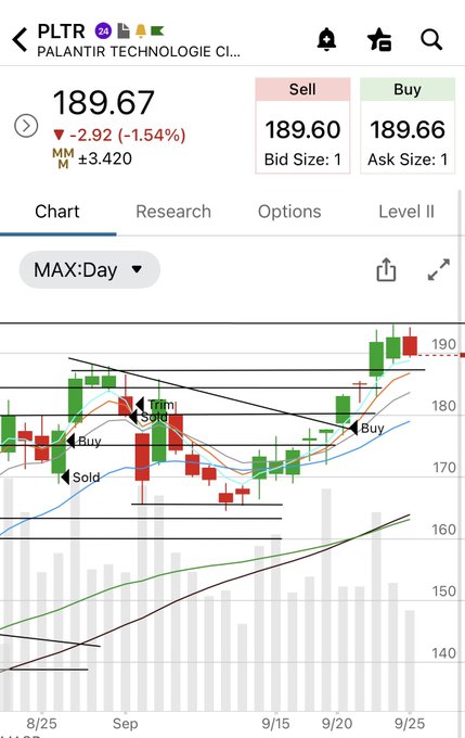 A mobile stock trading app displays Palantir Technologies (PLTR) at $189.67, down $2.92 (-1.54%), with a daily candlestick chart showing buy/sell signals and moving averages.