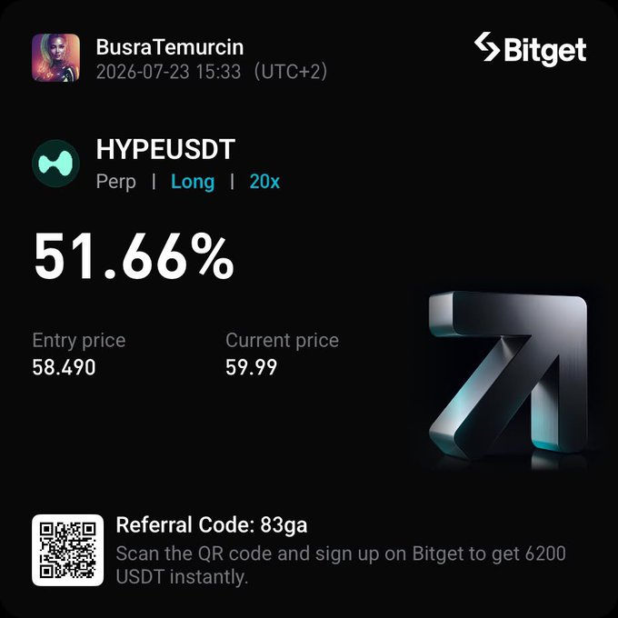 A Bitget trade card by user BusraTemurcin shows a successful 51.66% gain on a 20x long position in HYPEUSDT, opened at an entry price of 58.490 with a current price of 59.99, aligning with the post promoting their group trade on #HYPE and inviting Telegram followers to join.