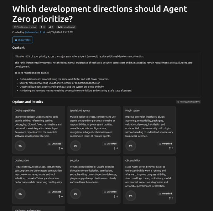 A prioritization poll titled "Which development directions should Agent Zero prioritize?" displaying options like Coding capabilities, Specialized agents, Plugin system, Optimization, Security, and Observability, all currently unranked at 0%.