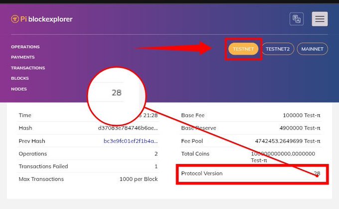 A screenshot of the Pi blockexplorer highlights Testnet 1 upgraded to Protocol Version 28, while showing metrics like 2 operations, 1000000 Test-π total coins, and a base fee of 100000 Test-π, illustrating the protocol version gap between Testnet 1 and Mainnet/Testnet 2 mentioned in the post.