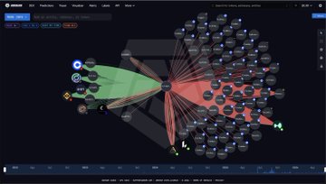 The image features a graph with various colored lines representing different cryptocurrency markets. In the middle of this colorful network, there's an arrow pointing towards BobbyBigSize trader. The caption below the image states that "THIS TRADER MADE $183 MILLION ON HYPERLIQUID Whale trader - BobbyBigSize" and refers to another post stating that "BobbyBigSize is a large and highly profitable trader on Hyperliquid, connected to Fasanara Capital". It seems like they are analyzing market trends or making financial decisions.