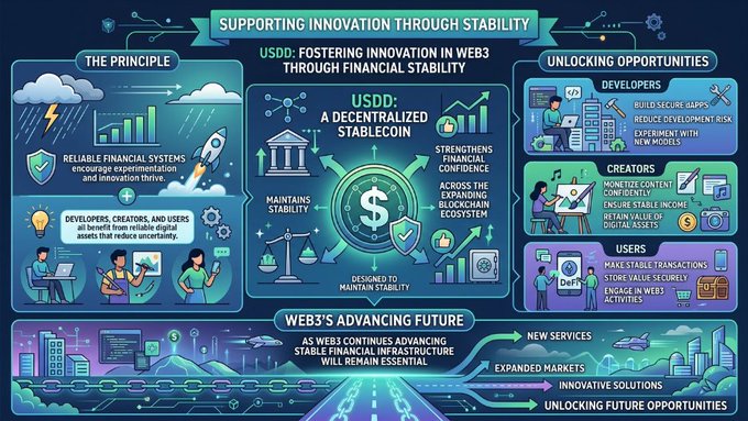 Infographic titled 'Supporting Innovation Through Stability' explaining USDD as a decentralized stablecoin and its role in Web3.