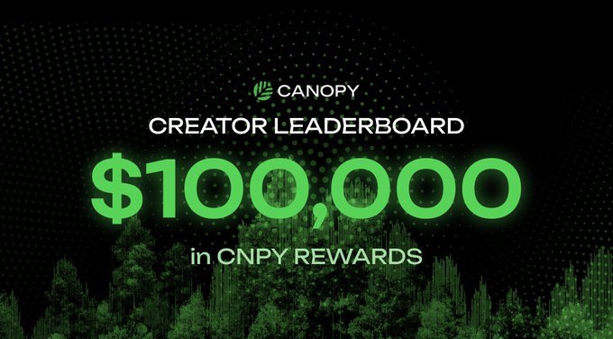 The image is a promotional graphic for Canopy's Creator Leaderboard, featuring the Canopy logo and the text "CREATOR LEADERBOARD," "$100,000," and "in CNPY REWARDS" in bright green against a dark forest silhouette background. It visually reinforces the post's discussion of Canopy (CNPY) and the $100K creator reward program for builders, highlighting the tangible incentive structure that aligns with the author's point about rewarding builders rather than extractive systems.