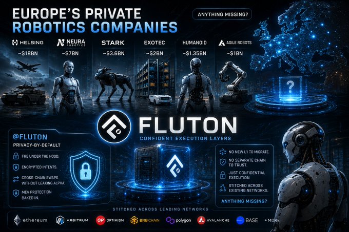A promotional graphic titled 'EUROPE'S PRIVATE ROBOTICS COMPANIES' featuring valuations for Helsing ($18BN), Neura Robotics ($7BN), Stark ($3.6BN), Exotec ($2BN), Humanoid ($1.35BN), and Agile Robots ($1BN), with a featured product 'FLUTON CONFIDENT EXECUTION LAYERS' noting privacy-by-default features and network compatibility.