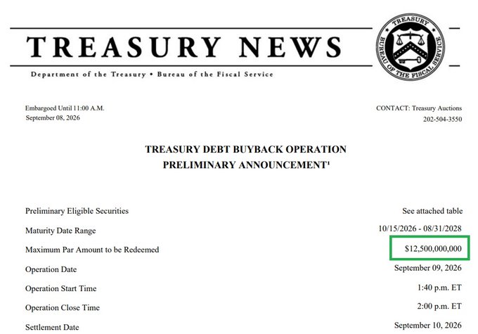A Treasury News document announces a Treasury Debt Buyback Operation with a Maximum Par Amount of $12,500,000,000 highlighted in green.