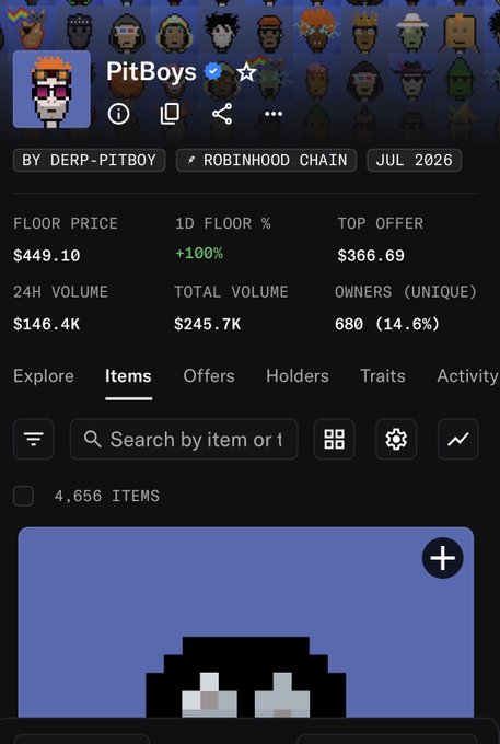 The image shows the NFT collection stats page for "PitBoys" on Robinhood Chain, with a floor price of $449.10 showing a +100% increase in 1 day, 24-hour volume of $146.4K, and 680 unique owners. The post relates to this by highlighting the surprise 10x gain in the $PITBOY (referred to as $derp) NFT, which went from about $35-40 to a $449.10 floor price in just days.