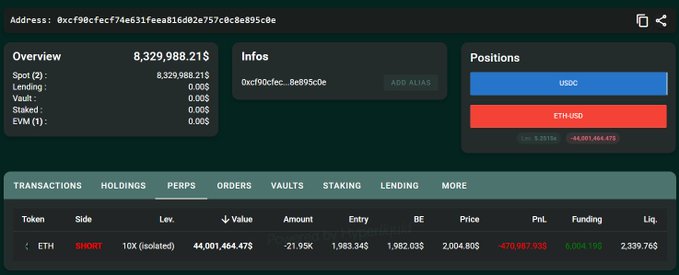 The image shows a computer screen displaying a dashboard for an eBay trading account, featuring various charts and tables with information about trading positions and prices of different cryptocurrencies. The dashboard also provides options such as transactions, views, and analysis tools that help traders to manage their investments efficiently. At least one trader is actively using this tool to trade, showcasing the real-time nature of these exchanges. The background color appears to be a shade of brown or green.