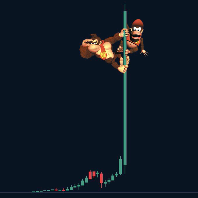 The image features Donkey Kong and Diddy Kong clinging to a vertical green candlestick that dramatically spikes upward from a candlestick chart, symbolizing a mooning asset, which ties into the post's excitement about finding a memecoin ready to skyrocket. The only visible text is "DK" on Donkey Kong's tie.