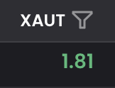 A dark screen displaying a stock or crypto ticker 'XAUT' with a price of '1.81' and a funnel icon.