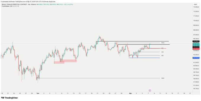 A TradingView 4-hour Bitcoin/USD chart showing price action around the $65,030 resistance level (marked as "RESISTANCE 1" on the right axis) with subsequent resistance at $65,688 and support at $64,239, illustrating the technical levels discussed in the accompanying analysis.