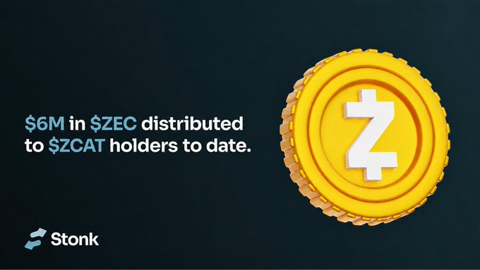 An advertisement graphic with a dark background showing a large yellow Zcash (ZEC) coin and text reading '$6M in $ZEC distributed to $ZCAT holders to date,' with the Stonk logo at the bottom.