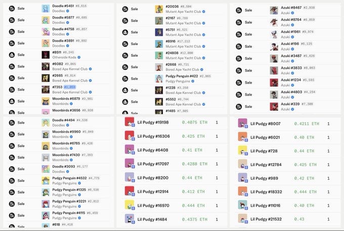 The image displays a marketplace listing of numerous NFT collections—including Doodles, Mutant Ape Yacht Club, Bored Ape Kennel Club, Moonbirds, Pudgy Penguins, Azuki, and Lil Pudgys—all marked as "Sale," with prices ranging from $418 to $10,720 and Lil Pudgy listings priced between 0.4075-0.49 ETH, visually corroborating the post's claim of aggressive floor sweeping across multiple blue-chip NFT projects.