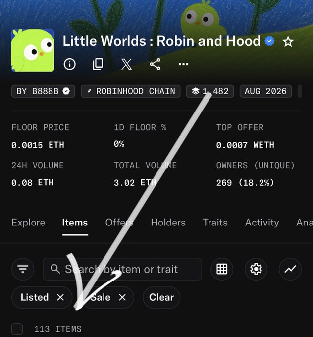 A screenshot of an NFT marketplace page for 'Little Worlds : Robin and Hood' on the Robinhood Chain, showing a floor price of 0.0015 ETH, 1,482 items, and an arrow pointing from the item count to the 113 filtered items.