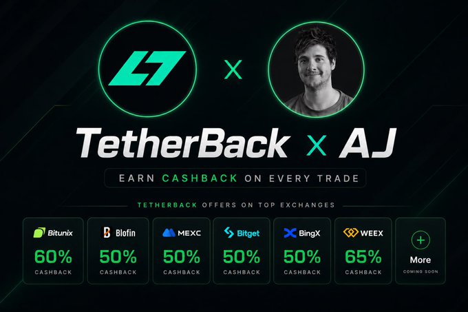 Promotional graphic for TetherBack featuring AJ, highlighting cashback offers of 60% on Bitunix, 50% on Blofin/MEXC/Bitget/BingX, and 65% on WEEX, with a "More coming soon" option, tied to the post's call-to-action to sign up via tetherback.com/signup?ref=AJ for weekly giveaways.