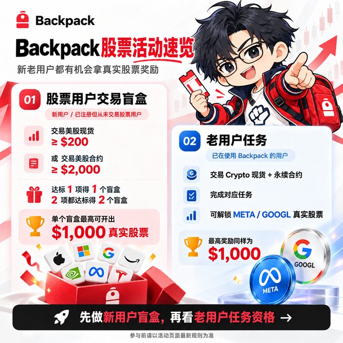 A Chinese-language promotional graphic for Backpack exchange's stock trading event, offering real stock rewards (including META and GOOGL) up to $1,000 for both new and existing users who complete trading tasks.