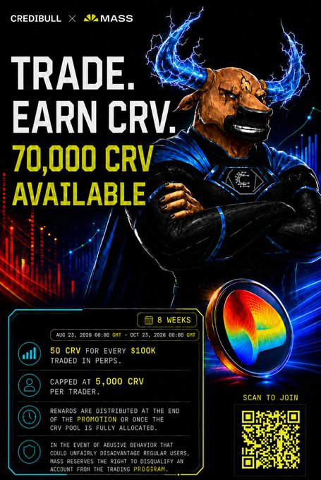 The image is a promotional graphic for a CredBull x MASS collaboration campaign offering up to 70,000 CRV tokens as rewards, featuring a blue-horned bull mascot, key terms like "50 CRV for every $100K traded" and a "5,000 CRV per trader" cap running from Aug 23–Oct 23, 2026, along with a QR code to join. It visually reinforces the post's announcement of a two-month CRV token giveaway for MASS app users.