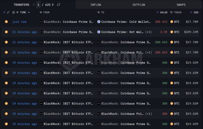 In this image, we see a screenshot of a black screen with various cryptocurrency data presented in a list format. The top left section highlights "BlackRock moved 3,580 BTC worth $226.8 million into Coinbase Prime". Below that, there is a column for Bitcoin, with the first row labeled as "BTC", followed by "BlackRock Intrinsic", and "Coinbase Prime". Additionally, a row of data shows the transaction values (in dollars) and trading volumes (in millions), which may be related to the cryptocurrency exchanges. The background color of the image is black, contrasting with the white text and providing an easy visual distinction for each piece of information.