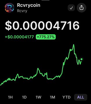 Robinhood app showing Rcvrycoin (Rcvry) at $0.00004716, up +775.27% on the ALL chart.