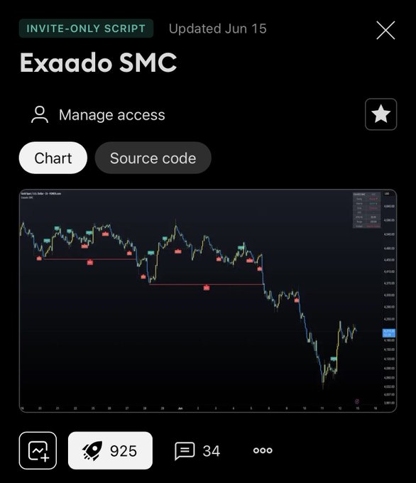 A TradingView screenshot titled 'Exaado SMC' labeled 'INVITE-ONLY SCRIPT' and 'Updated Jun 15' displays a candlestick chart with 'Manage access', 925 rocket icons, and 34 comment icons visible.