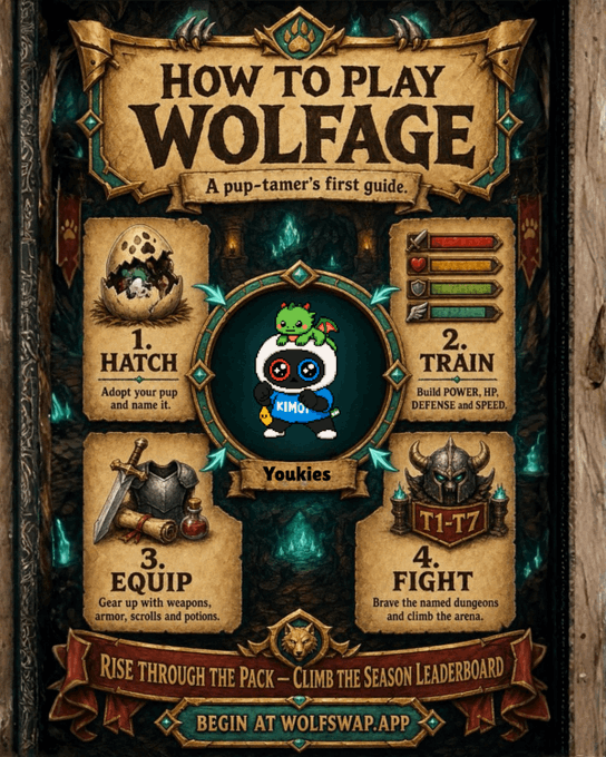 The image features a poster for a game called Wolfage. The poster includes information about the game's rules and objectives, as well as details about the gameplay experience. It also contains a character from the game, which appears to be a YoukieVerse holder. The poster encourages players to focus on their gameplay experience and mentions that the game is free-to-play with NFTs available for purchase. Additionally, there are some rumors circulating about the addictive nature of the game, particularly when it comes to attacking other players.
