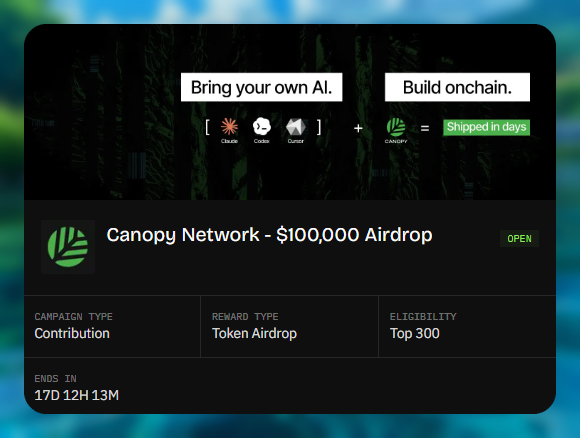 A promotional graphic for a Canopy Network $100,000 Airdrop campaign, showing it is an OPEN contribution-based token airdrop for the Top 300 with 17D 12H 13M remaining, alongside logos for Claude, Codex, Cursor, and Canopy with the text 'Bring your own AI. Build onchain. Shipped in days'.